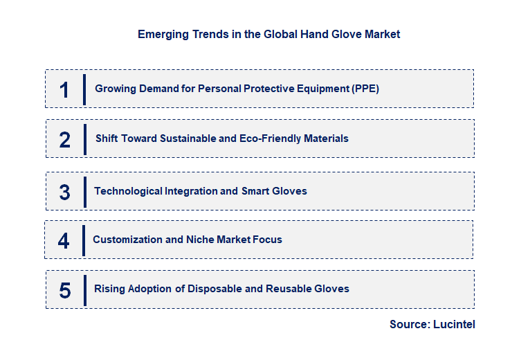 Emerging Trends in the Hand Glove Market